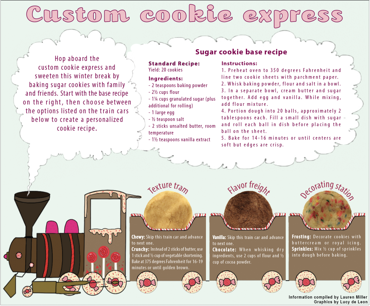 Custom cookie express